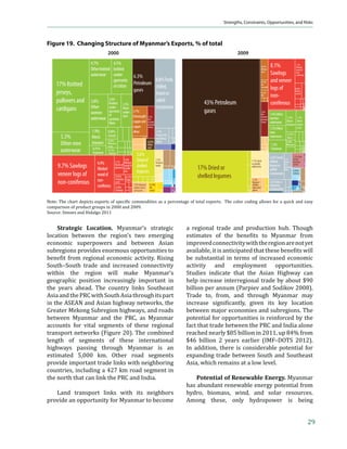 ǡ ™Š‹…Š Šƒ† „‡‡
‰”‘™‹‰ ”‡‰‹‘ƒŽ ‹–‡‰”ƒ–‹‘ǡ ‘ˆ ™Š‹…Š ›ƒƒ”       •‡˜‡”‡Ž› †‹‹‹•Š‡† ‹ –Š‡ ͳͻͻͲ•Ǥ • ˆ‘”‡‹‰
can take full advantage.                             ‹˜‡•–‘”• —ŽŽ ‘˜‡” ‡™ †‡•–‹ƒ–‹‘•ǡ –Š‡›
                                                     ƒ› ϐ‹†   ‡…‘‘‹‡• ‘”‡ ƒ––”ƒ…–‹˜‡
      ‡˜‡Ž‘’‹‰ •‹ƒǯ• –Š”‡‡ Žƒ”‰‡•– ‡…‘‘‹‡•Ȅ       than inland areas of the PRC. During 2000–
–Š‡  ǡ  