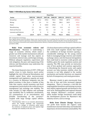 ˆ –Š‡ ™ƒ‰‡ ”ƒ–‡
•‘‡ ‘ˆ –Š‡ ™‘”Ž†ǯ• Š‹‰Š‡•– ‰”‘™–Š ”ƒ–‡• ‹          increases in the PRC continue to outpace those
GDP and population in the past few decades.          ‡Ž•‡™Š‡”‡ǡ ‹˜‡•–‘”• ƒ› •–ƒ”– Ž‘‘‹‰ ƒ– ‘–Š‡”
 ‘” –Š‡ ‡š– …‘—’Ž‡ ‘ˆ †‡…ƒ†‡•ǡ ‘—–Š‡ƒ•– •‹ƒǯ•      countries in the region to locate or relocate their
consumption rates are expected to increase           investments. ASEAN integration that is set to
ˆ—”–Š‡” ™‹–Š „‘–Š ”ƒ’‹† ‹†—•–”‹ƒŽ‹œƒ–‹‘ ƒ†        commence in 2015 with reduced tariffs on trade
—”„ƒ‹œƒ–‹‘Ǥ —•–ƒ‹‡† Š‹‰Š ‰”‘™–Š „”‹‰•           within ASEAN is another important attraction
                                                     for FDI.
8
        ‡•–‹ƒ–‡• „ƒ•‡† ‘  