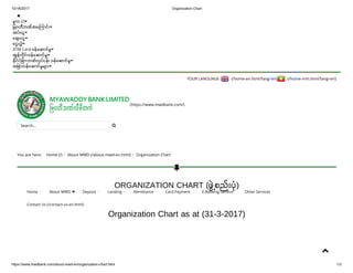10/16/2017 Organization Chart
https://www.mwdbank.com/about-mwd-en/organization-chart.html 1/3

မလ (/)
မဝတဘဏအ က င 
အပ င
ခ င
ငလ
ATM Card ဝန ဆ ငမ
အနလင ဝန ဆ ငမ
ငငခ ဘဏလပငန ဝန ဆ ငမ
အခ ဝန ဆ ငမမ 
YOUR LANGUAGE   (/home-en.html?lang=en) (/home-mm.html?lang=en)
You are here:   Home (/) / About MWD (/about-mwd-en.html) / Organization Chart
ORGANIZATION CHART (ဖစည ပ)
Organization Chart as at (31-3-2017)
 

(https://www.mwdbank.com/)
Search... 

Home About MWD Deposit Lending Remittance Card Payment E-Banking Service Other Services
Contact Us (/contact-us-en.html)
 