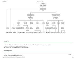 10/16/2017 Organization Chart
https://www.mwdbank.com/about-mwd-en/organization-chart.html 2/3
 
Contact Us
Address : No(151), 8 Quarter, the corner of Bogyoke Aung San Street & War Dan Street, Lanmadaw Township, Yangon.
Ph : (+95) (01) 2301367, 23011452, 2301378, 2301401, 2301410
Fax : (+95) (01) 2301395, 2301450, 23001402, 2301422, 2301423
Personal Banking
 Deposit Products (/deposit-products-en.html)
 Lending Products (/lending-products-en.html)

 
