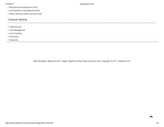 10/16/2017 Organization Chart
https://www.mwdbank.com/about-mwd-en/organization-chart.html 3/3
 Remittance (/remittance-en.html)
 Card Payment (/card-payment.html)
 Others Services (/others-services.html)
Corporate Banking
 Trade Services
 Cash Management
 Fund Transfers
 FX Services
 Corporate
Web Developer: Myanmars.NET, Yangon, Myanmar (http://www.myanmars.net). Copyright © 2017. mwdbank.com.

 