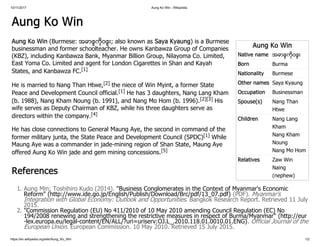 10/11/2017 Aung Ko Win - Wikipedia
https://en.wikipedia.org/wiki/Aung_Ko_Win 1/2
Aung Ko Win
Native name အောင် ကိုဝင် း
Born Burma
Nationality Burmese
Other names Saya Kyaung
Occupation Businessman
Spouse(s) Nang Than
Htwe
Children Nang Lang
Kham
Nang Kham
Noung
Nang Mo Hom
Relatives Zaw Win
Naing
(nephew)
Aung Ko Win
Aung Ko Win (Burmese: အောင်ကိုဝင်း; also known as Saya Kyaung) is a Burmese
businessman and former schoolteacher. He owns Kanbawza Group of Companies
(KBZ), including Kanbawza Bank, Myanmar Billion Group, Nilayoma Co. Limited,
East Yoma Co. Limited and agent for London Cigarettes in Shan and Kayah
States, and Kanbawza FC.[1]
He is married to Nang Than Htwe,[2] the niece of Win Myint, a former State
Peace and Development Council official.[1] He has 3 daughters, Nang Lang Kham
(b. 1988), Nang Kham Noung (b. 1991), and Nang Mo Hom (b. 1996).[2][3] His
wife serves as Deputy Chairman of KBZ, while his three daughters serve as
directors within the company.[4]
He has close connections to General Maung Aye, the second in command of the
former military junta, the State Peace and Development Council (SPDC)[1] While
Maung Aye was a commander in jade-mining region of Shan State, Maung Aye
offered Aung Ko Win jade and gem mining concessions.[5]
References
1. Aung Min; Toshihiro Kudo (2014). "Business Conglomerates in the Context of Myanmar's Economic
Reform" (http://www.ide.go.jp/English/Publish/Download/Brc/pdf/13_07.pdf) (PDF). Myanmar'sIntegration with Global Economy: Outlook and Opportunities. Bangkok Research Report. Retrieved 11 July
2015.
2. "Commission Regulation (EU) No 411/2010 of 10 May 2010 amending Council Regulation (EC) No
194/2008 renewing and strengthening the restrictive measures in respect of Burma/Myanmar" (http://eur
-lex.europa.eu/legal-content/EN/ALL/?uri=uriserv:OJ.L_.2010.118.01.0010.01.ENG). Official Journal of theEuropean Union. European Commission. 10 May 2010. Retrieved 15 July 2015.
 