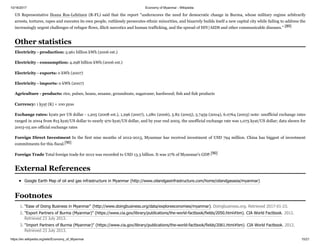 10/16/2017 Economy of Myanmar - Wikipedia
https://en.wikipedia.org/wiki/Economy_of_Myanmar 15/21
US Representative Ileana Ros-Lehtinen (R-FL) said that the report "underscores the need for democratic change in Burma, whose military regime arbitrarily
arrests, tortures, rapes and executes its own people, ruthlessly persecutes ethnic minorities, and bizarrely builds itself a new capital city while failing to address the
increasingly urgent challenges of refugee flows, illicit narcotics and human trafficking, and the spread of HIV/AIDS and other communicable diseases." [89]
Electricity - production: 5.961 billion kWh (2006 est.)
Electricity - consumption: 4.298 billion kWh (2006 est.)
Electricity - exports: 0 kWh (2007)
Electricity - imports: 0 kWh (2007)
Agriculture - products: rice, pulses, beans, sesame, groundnuts, sugarcane; hardwood; fish and fish products
Currency: 1 kyat (K) = 100 pyas
Exchange rates: kyats per US dollar - 1,205 (2008 est.), 1,296 (2007), 1,280 (2006), 5.82 (2005), 5.7459 (2004), 6.0764 (2003) note: unofficial exchange rates
ranged in 2004 from 815 kyat/US dollar to nearly 970 kyat/US dollar, and by year end 2005, the unofficial exchange rate was 1,075 kyat/US dollar; data shown for
2003-05 are official exchange rates
Foreign Direct Investment In the first nine months of 2012-2013, Myanmar has received investment of USD 794 million. China has biggest of investment
commitments for this fiscal.[90]
Foreign Trade Total foreign trade for 2012 was recorded to USD 13.3 billion. It was 27% of Myanmar's GDP.[90]
Google Earth Map of oil and gas infrastructure in Myanmar (http://www.oilandgasinfrastructure.com/home/oilandgasasia/myanmar)
1. "Ease of Doing Business in Myanmar" (http://www.doingbusiness.org/data/exploreeconomies/myanmar). Doingbusiness.org. Retrieved 2017-01-23.
2. "Export Partners of Burma (Myanmar)" (https://www.cia.gov/library/publications/the-world-factbook/fields/2050.html#bm). CIA World Factbook. 2012.
Retrieved 23 July 2013.
3. "Import Partners of Burma (Myanmar)" (https://www.cia.gov/library/publications/the-world-factbook/fields/2061.html#bm). CIA World Factbook. 2012.
Retrieved 23 July 2013.
Other statistics
External References
Footnotes
 