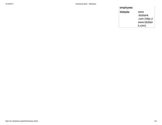 10/16/2017 Kanbawza Bank - Wikipedia
https://en.wikipedia.org/wiki/Kanbawza_Bank 2/2
employees
Website www
.kbzbank
.com (http://
www.kbzban
k.com)
 