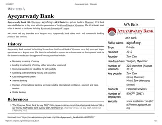 10/16/2017 Ayeyarwady Bank - Wikipedia
https://en.wikipedia.org/wiki/Ayeyarwady_Bank 1/2
AYA Bank
AYA Bank
Native name ဧရာဝတီဘဏ်
Type Private
Founded 2010
Founder Zaw Zaw
Headquarters Yangon, Myanmar
Number of
locations
225 branches (August
2017)
Key people Zaw Zaw
(Group Chairman)
Myint Zaw (Managing
Director)
Products Financial services
Number of
employees
8300[1] (2017)
Website www.ayabank.com (htt
p://www.ayabank.co
m)
Ayeyarwady Bank
Ayeyarwady Bank Ltd. (Burmese: ဧရာဝတီဘဏ် ; AYA Bank) is a private bank in Myanmar. AYA Bank
was established on 2 July 2010 with the permission of the Central Bank of Myanmar. The AYA Bank's head
office is located in the Rowe Building Kyauktada Township of Yangon.
AYA Bank had 225 branches as of August 2017. Ayeyarwady Bank offers retail and commercial banking
products and services.
Ayeyarwady Bank received its banking license from the Central Bank of Myanmar on 2 July 2010 and began
operations on 11 August 2010. The bank is authorized to operate as an investment or development bank for
the domestic market and the approved banking activities include:
Borrowing or raising of money
Lending or advancing of money either secured or unsecured
Receiving securities or valuables for safe custody
Collecting and transmitting money and securities
Cash management system
Internet banking
Provision of international banking services including international remittance, payment and trade
services
Mobile Banking
1. "The Myanmar Times Bank Survey 2014" (http://www.mmtimes.com/index.php/special-features/194-y
our-money-2014/11033-bank-survey-2014.html?start=2). Myanmar Times. 15 July 2014. Retrieved
8 February 2015.
Retrieved from "https://en.wikipedia.org/w/index.php?title=Ayeyarwady_Bank&oldid=805370571"
History
References
 