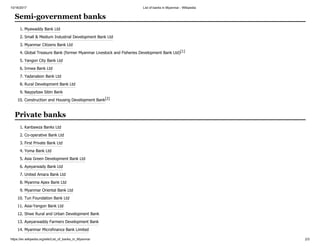 10/16/2017 List of banks in Myanmar - Wikipedia
https://en.wikipedia.org/wiki/List_of_banks_in_Myanmar 2/3
1. Myawaddy Bank Ltd
2. Small & Medium Industrial Development Bank Ltd
3. Myanmar Citizens Bank Ltd
4. Global Treasure Bank (former Myanmar Livestock and Fisheries Development Bank Ltd)[1]
5. Yangon City Bank Ltd
6. Innwa Bank Ltd
7. Yadanabon Bank Ltd
8. Rural Development Bank Ltd
9. Naypyitaw Sibin Bank
10. Construction and Housing Development Bank[2]
1. Kanbawza Banks Ltd
2. Co-operative Bank Ltd
3. First Private Bank Ltd
4. Yoma Bank Ltd
5. Asia Green Development Bank Ltd
6. Ayeyarwady Bank Ltd
7. United Amara Bank Ltd
8. Myanma Apex Bank Ltd
9. Myanmar Oriental Bank Ltd
10. Tun Foundation Bank Ltd
11. Asia-Yangon Bank Ltd
12. Shwe Rural and Urban Development Bank
13. Ayeyarwaddy Farmers Development Bank
14. Myanmar Microfinance Bank Limited
Semi-government banks
Private banks
 