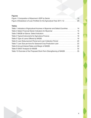 13
20
14
15
16
18
19
20
22
24
32
35
13
20
Figures
Figure 1 Composition of Myanmar’s GDP by Sector
Figure 2 Breakdown of Loan Portfolio for the Agricultural Year 2011–12
Tables
Table 1 Indicators of Agricultural Incomes in Myanmar and Select Countries
Table 2 Select Financial Sector Indicators for Myanmar
Table 3 MADB at Glance: Select Indicators
Table 4 Typical Instruments for Agriculture Finance
Table 5 Type of Loans Offered by MADB
Table 6 Loan Disbursement Period and Loan Collection Period
Table 7 Loan Size per Acre for Seasonal Crop Production Loan
Table 8 Annual Interest Rates and Margin of MADB
Table 9 SWOT Analysis for MADB
Table 10 Overview of the Proposed Short-Term Strengthening of MADB
4
 