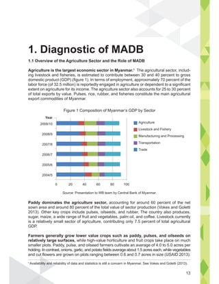 1.1 Overview of the Agriculture Sector and the Role of MADB
Agriculture is the largest economic sector in Myanmar.1
The agricultural sector, includ-
ing livestock and fisheries, is estimated to contribute between 30 and 40 percent to gross
domestic product (GDP) (figure 1). In terms of employment, approximately 70 percent of the
labor force (of 32.5 million) is reportedly engaged in agriculture or dependent to a significant
extent on agriculture for its income. The agriculture sector also accounts for 25 to 30 percent
of total exports by value. Pulses, rice, rubber, and fisheries constitute the main agricultural
export commodities of Myanmar.
Paddy dominates the agriculture sector, accounting for around 60 percent of the net
sown area and around 80 percent of the total value of sector production (Vokes and Goletti
2013). Other key crops include pulses, oilseeds, and rubber. The country also produces,
sugar, maize, a wide range of fruit and vegetables, palm oil, and coffee. Livestock currently
is a relatively small sector of agriculture, contributing only 7.5 percent of total agricultural
GDP.
Farmers generally grow lower value crops such as paddy, pulses, and oilseeds on
relatively large surfaces, while high-value horticulture and fruit crops take place on much
smaller plots. Paddy, pulse, and oilseed farmers cultivate an average of 4.0 to 5.0 acres per
holding. In contrast, onions, garlic, and potato fields average about 1.5 acres each, while vegetables
and cut flowers are grown on plots ranging between 0.6 and 0.7 acres in size (USAID 2013).
1
Availability and reliability of data and statistics is still a concern in Myanmar. See Vokes and Goletti (2013).
Figure 1 Composition of Myanmar’s GDP by Sector
Source: Presentation to WB team by Central Bank of Myanmar.
bility and re
Year
2009/10
2008/9
2007/8
2006/7
2005/6
2004/5
0 20 40 60 80 100
Agriculture
Livestock and Fishery
Manufacturing and Processing
Transportation
Trade
13
1. Diagnostic of MADB
 