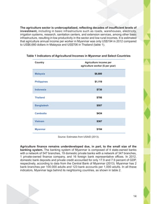 The agriculture sector is undercapitalized, reflecting decades of insufficient levels of
investment, including in basic infrastructure such as roads, warehouses, electricity,
irrigation systems, research, sanitation centers, and extension services, among other basic
infrastructure, resulting in low productivity in the sector and low rural incomes. It is estimated
that agriculture annual income per worker in Myanmar was only US$194 in 2012 compared
to US$6,680 dollars in Malaysia and US$706 in Thailand (table 1).
Agriculture finance remains underdeveloped due, in part, to the small size of the
banking system. The banking system of Myanmar is composed of 4 state-owned banks
with a network of 547 branches, 19 domestic private banks with a network of 347 branches,
1 private-owned finance company, and 16 foreign bank representative offices. In 2012,
domestic bank deposits and private credit accounted for only 17.9 and 7.9 percent of GDP,
respectively, according to data from the Central Bank of Myanmar (2013). Myanmar has 2
bank branches per 100,000 adults and 123 bank accounts per 1,000 adults. In all these
indicators, Myanmar lags behind its neighboring countries, as shown in table 2.
Table 1 Indicators of Agricultural Incomes in Myanmar and Select Countries
cient leve
elect
f
ricity,
basic
d
Source: Estimates from USAID (2013).
Country Agriculture income per
agriculture worker ($ per year)
Malaysia
Philippines
Indonesia
Thailand
Bangladesh
Cambodia
Vietnam
Myanmar
$6,680
$1,119
$730
$706
$507
$434
$367
$194
14
 