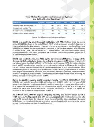 MADB is a relatively small financial institution, with 116.3 billion kyats in assets
(around US$130 million) at the end of March 2012, which accounted for only 1.3 percent of
total assets in the banking system. However, in terms of outreach and number of branches,
MADB is the second largest state-owned institution in the banking system, after Myanma
Economic Bank (MEB). At the end of 2012, MADB served 1.87 million customers, mostly
smallholder farmers, and had a network of 206 branches (which accounted for 23 percent of
all bank branches in Myanmar).
MADB was established in June 1953 by the Government of Myanmar to support the
development of agriculture, livestock, and rural enterprises in Myanmar. It is currently
owned and supervised by the Ministry of Agriculture and Irrigation (MAI). Since its establish-
ment, MADB has played an important economic and social role in Myanmar by providing
loans to a large segment households in rural areas engaged in agricultural activities. Most
MADB loan products are designed to cover the short-term working capital needs of farmers,
such as purchase of seeds, fertilizers, and pesticides; payment of salaries for farm workers;
and lease of agriculture equipment. MADB lends at subsidized interest rates, following the
lending policies and programs issued by MAI.
During the past three years, MADB has grown rapidly. From March 2010 to March 2012,
MADB’s loan portfolio grew from K 20,392 million to K 116,275 million, an increase of 470
percent. As discussed in subsequent sections of this report, this increase was driven mainly
by a substantial increase in the amount of money that MADB lends per acre and not by a
substantial expansion in the number of customers the institution serves or a significant
increase in the number of acres financed by MADB.
As of March 2012, MADB’s capital adequacy, liquidity, and reserve ratios stood at
10.91 percent, 17.46 percent, and 5.14 percent, respectively. The loan-to-deposits ratio
was 96.13 percent (table 3). However, these ratios should be taken cautiously, because
MADB does not comply with the same prudent standards applicable to commercial banks,
as described in subsequent sections of the report.
Table 2 Select Financial Sector Indicators for Myanmar
and Its Neighboring Countries in 2011
Source: World Development Indicators databases.
Indicators
Domestic bank deposits / GDP (%)
Private credit per GDP (%)
Bank branches per 100,000 adults
Bank accounts per 1,000 adults
Myanmar
17.9
7.9
2.0
123.0
Bangladesh
54.2
48.6
8.0
378.0
Lao PDR
34.0
20.0
2.0
n.a.
Thailand
104.0
108.6
11.0
1,123.0
China
164.4
127.4
n.a.
n.a.
India
67.0
50.6
11.0
n.a.
15
 