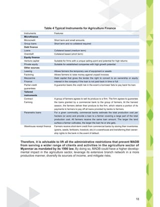 Therefore, it is advisable to lift all the administrative restrictions that prevent MADB
from serving a wider range of clients and activities in the agriculture sector of
Myanmar as mandated by its 1990 law. By doing so, MADB could have a higher develop-
mental impact in the agriculture sector, leverage its extensive branch network in a more
productive manner, diversify its sources of income, and mitigate risks.
Table 4 Typical Instruments for Agriculture Finance
Instruments
Microfinance
Microcredit
Group loans
Debt finance
Loans
Overdraft
Equity finance
Venture capital
Private equity
Other sources
Leasing
Factoring
Mezzanine
Finance
Partial credit
guarantees
Tailored
instruments
Contract
Farming
Parametric loans
Warehouse receipt finance
Features
Short term and small amounts
Short term and no collateral required
Collateral based (medium term)
Collateral based (short term)
Suitable for firms with a unique selling point and potential for high returns
Suitable for established companies with high growth potential
Allows farmers the temporary use of equipment or assets
Allows farmers to raise money against unpaid invoices
Debt capital that gives the lender the right to convert to an ownership or equity
interest in the company if the loan is not paid back in time or full
A guarantor bears the credit risk in the event a borrower fails to pay back his loan.
A group of farmers agrees to sell its produce to a firm. The firm agrees to guarantee
the loans granted by a commercial bank to the group of farmers. At the harvest
season, the farmers deliver their produce to the firm, which retains a portion of its
payments to farmers to pay off all loans provided by banks to farmers.
For a given commodity, commercial banks estimate the total production cost per
hectare (or acre) and provide a loan to a farmer covering a large part of the total
production cost. All farmers receive the same loan amount. The larger the land
surface a farmer cultivates, the larger the loan he or she gets.
Farmers receive short-term credit from commercial banks by storing their inventories
(grains, seeds, fertilizers, livestock, etc) in a warehouse and transferring their owner-
ship rights to the bank in the event of default.
18
 