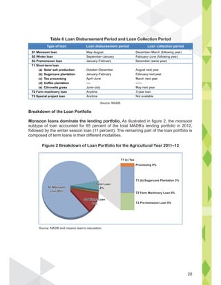 Breakdown of the Loan Portfolio
Monsoon loans dominate the lending portfolio. As illustrated in figure 2, the monsoon
subtype of loan accounted for 85 percent of the total MADB’s lending portfolio in 2012,
followed by the winter season loan (11 percent). The remaining part of the loan portfolio is
composed of term loans in their different modalities.
Figure 2 Breakdown of Loan Portfolio for the Agricultural Year 2011–12
S1 Monsoon loan
S2 Winter loan
S3 Premonsoon loan
T1 Short-term loan
(a) Solar salt production
(b) Sugarcane plantation
(c) Tea processing
(d) Coffee plantation
(e) Citronella grass
T2 Farm machinery loan
T3 Special project loan
May–August
September–January
January–February
October–December
January–February
April–June
----
June–July
Anytime
Anytime
December–March (following year)
February–June (following year)
December (same year)
August next year
February next year
March next year
------
May next year
3-year loan
Not available
Type of loan Loan disbursement period Loan collection period
Table 6 Loan Disbursement Period and Loan Collection Period
Source: MADB.
Source: MADB and mission team’s calculation.
T1 (c) Tea
Processing 0%
T1 (b) Sugarcane Plantation 3%
T2 Farm Machinery Loan 0%
T3 Pre-monsoon Loan 0%
S1 Monsoon
Loan 85%
S2 Winter Loan
11%
T Term Loan
4%
20
 
