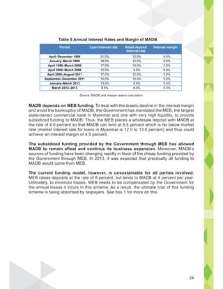MADB depends on MEB funding. To deal with the drastic decline in the interest margin
and avoid the bankruptcy of MADB, the Government has mandated the MEB, the largest
state-owned commercial bank in Myanmar and one with very high liquidity, to provide
subsidized funding to MADB. Thus, the MEB places a wholesale deposit with MADB at
the rate of 4.0 percent so that MADB can lend at 8.5 percent which is far below market
rate (market interest rate for loans in Myanmar is 12.0 to 13.0 percent) and thus could
achieve an interest margin of 4.5 percent.
The subsidized funding provided by the Government through MEB has allowed
MADB to remain afloat and continue its business expansion. Moreover, MADB’s
sources of funding have been changing rapidly in favor of the cheap funding provided by
the Government through MEB. In 2013, it was expected that practically all funding to
MADB would come from MEB.
The current funding model, however, is unsustainable for all parties involved.
MEB raises deposits at the rate of 8 percent, but lends to MADB at 4 percent per year.
Ultimately, to minimize losses, MEB needs to be compensated by the Government for
the annual losses it incurs in this scheme. As a result, the ultimate cost of this funding
scheme is being absorbed by taxpayers. See box 1 for more on this.
Table 8 Annual Interest Rates and Margin of MADB
April–December 1998
January–March 1999
April 1999–March 2000
April 2000–March 2006
April 2006–August 2011
September–December 2011
January–March 2012
March 2012–2013
12.0%
12.0%
10.0%
9.0%
12.0%
10.0%
8.0%
8.0%
9.0%
6.0%
7.0%
6.0%
5.0%
5.0%
5.0%
0.5%
21.0%
18.0%
17.0%
15.0%
17.0%
15.0%
13.0%
8.5%
Period Loan interest rate Interest marginRetail deposit
interest rate
Source: MADB and mission team’s calculation.
24
 