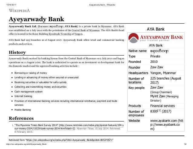 Myanmar Banks Collection Myanmar Banks Collection