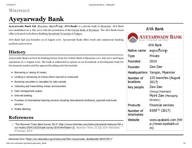 Myanmar Banks Collection