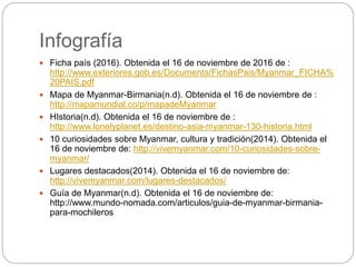 Infografía
 Ficha país (2016). Obtenida el 16 de noviembre de 2016 de :
http://www.exteriores.gob.es/Documents/FichasPais/Myanmar_FICHA%
20PAIS.pdf
 Mapa de Myanmar-Birmania(n.d). Obtenida el 16 de noviembre de :
http://mapamundial.co/p/mapadeMyanmar
 HIstoria(n.d). Obtenida el 16 de noviembre de :
http://www.lonelyplanet.es/destino-asia-myanmar-130-historia.html
 10 curiosidades sobre Myanmar, cultura y tradición(2014). Obtenida el
16 de noviembre de: http://vivemyanmar.com/10-curiosidades-sobre-
myanmar/
 Lugares destacados(2014). Obtenida el 16 de noviembre de:
http://vivemyanmar.com/lugares-destacados/
 Guía de Myanmar(n.d). Obtenida el 16 de noviembre de:
http://www.mundo-nomada.com/articulos/guia-de-myanmar-birmania-
para-mochileros
 