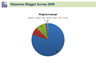 Myanmar Blogger Survey 2009<br />