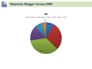 Myanmar Blogger Survey 2009<br />