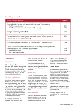 Table 5: Corporate Tax Rates
Type of Taxpayer or Income

Tax Rates

Companies incorporated in Myanmar under Myanmar Companies Act
-	 Trade/business income
-	 Rental income from movable or immovable property	

25%
25%

Enterprises operating under MFIL

25%

Foreign organisations engaged under special permission in State-sponsored
projects, enterprise or any undertaking	

25%

Non-resident foreign organisations such as a branch of a foreign company

35%

Capital gains tax (except transfer of shares in an oil and gas company where the
rates ranging from 40% to 50% will apply on gains)
-	 Resident companies
-	 Non-resident companies	

10%
40%

Administration
Taxable period
The taxable period of a company is
the same as its financial year (income
year), which is from 1 April to 31
March. Income earned during the
financial year is assessed to tax in the
assessment year, which is the year
following the financial year.
Tax returns and assessment
In general, income tax returns must
be filed within three months from
the end of the income year, i.e. by 30
June after the end of the income year.
Tax returns for capital gains must be
filed within one month from the date
of disposal of the capital assets. The
date of disposal refers to the date
of execution of the deed of disposal
or the date of delivery of the capital
assets, whichever is earlier.
If a taxpayer discontinues his
business, returns must be filed

within one month from the date of
discontinuance of business.
The failure of a taxpayer to file
income tax returns, knowing that
assessable income has been obtained,
is deemed to have “fraudulent
intention”.
Payment of tax
Advance payments are made either
in monthly or quarterly instalments
based on the estimated total income
for the year. The advance payments
and any taxes withheld are creditable
against the final tax liability. The
date for settling the final tax liability
is specified in the notice of demand
by the Inland Revenue Department
(IRD).
Statute of limitation
The statue of limitation to raise an
assessment is three years after the
financial year end. The statute of
limitation does not apply in case

of fraud default. Mere filing of
the income return and payment
of advance tax in time will not
constitute a final tax assessment.
Taxable profits
Income is categorised as income
from a profession, business, property,
capital gains, other sources and
undisclosed sources. Income from
capital gains is assessed separately.
Income from movable property is
treated as business income. Interest
income is also treated as business
income, even if it is not derived from
a business source.
Tax is levied on total income, after
deduction of allowable expenditure
and depreciation.
Dividends received from an
association of persons are exempt
from tax.

										
Myanmar Business Guide	
19

 