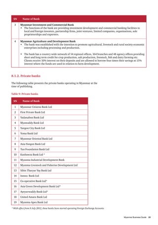SN

Name of Bank

3

Myanmar Investment and Commercial Bank
•	 The functions of the bank are providing investment development and commercial banking facilities to
local and foreign investors, partnership firms, joint ventures, limited companies, organisations, sole
proprietorships and exporters.

4

Myanmar Agriculture and Development Bank
• 	 The bank was established with the intention to promote agricultural, livestock and rural society economic
enterprises including processing and production.
• 	 The bank has a country wide network of 14 regional offices, 164 branches and 48 agency offices providing
short and long term credit for crop production, salt production, livestock, fish and dairy farming etc.
Clients receive 10% interest on their deposits and are allowed to borrow four times their savings at 15%
interest where the funds are used in relation to farm development.

8.1.2. Private banks
The following table presents the private banks operating in Myanmar at the
time of publishing.
Table 9: Private banks
SN

Name of Bank

1

Myanmar Citizens Bank Ltd

2

First Private Bank Ltd

3

Yadanabon Bank Ltd

4

Myawaddy Bank Ltd

5

Yangon City Bank Ltd

6

Yoma Bank Ltd

7

Myanmar Oriental Bank Ltd

8

Asia-Yangon Bank Ltd

9

Tun Foundation Bank Ltd

10

Kanbawza Bank Ltd *

11

Myanma Industrial Development Bank

12

Myanma Livestock and Fisheries Development Ltd

13

Sibin Tharyar Yay Bank Ltd

14

Innwa Bank Ltd

15

Co-operative Bank Ltd*

16

Asia Green Development Bank Ltd*

17

Ayeyarwaddy Bank Ltd*

18

United Amara Bank Ltd

19

Myanma Apex Bank Ltd

* With effect from 9 July 2012, these banks have started operating Foreign Exchange Accounts.

										
Myanmar Business Guide	
31

 
