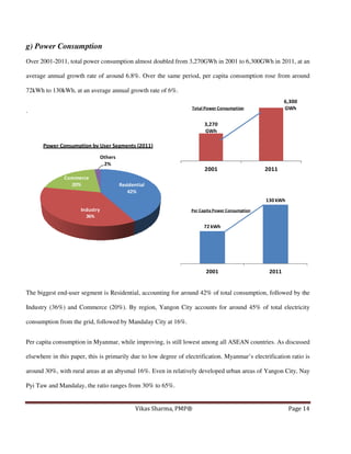 g) Power Consumption
Over 2001-2011, total power consumption almost doubled from 3,270GWh in 2001 to 6,300GWh in 2011, at an
average annual growth rate of around 6.8%. Over the same period, per capita consumption rose from around
72kWh to 130kWh, at an average annual growth rate of 6%.
6,300
GWh

Total Power Consumption

.

3,270
GWh

Power Consumption by User Segments (2011)
Others
2%
Commerce
20%

2001

2011

Residential
42%
130 kWh

Industry

Per Capita Power Consumption

36%

72 kWh

2001

2011

The biggest end-user segment is Residential, accounting for around 42% of total consumption, followed by the
Industry (36%) and Commerce (20%). By region, Yangon City accounts for around 45% of total electricity
consumption from the grid, followed by Mandalay City at 16%.
Per capita consumption in Myanmar, while improving, is still lowest among all ASEAN countries. As discussed
elsewhere in this paper, this is primarily due to low degree of electrification. Myanmar’s electrification ratio is
around 30%, with rural areas at an abysmal 16%. Even in relatively developed urban areas of Yangon City, Nay
Pyi Taw and Mandalay, the ratio ranges from 30% to 65%.

Vikas Sharma, PMP®

Page 14

 