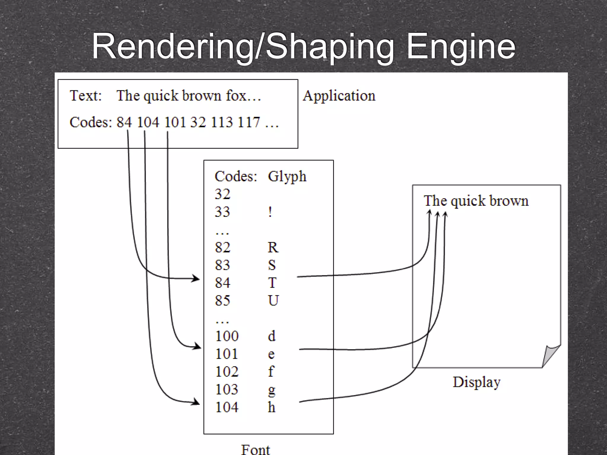Rendering/Shaping Engine 
 