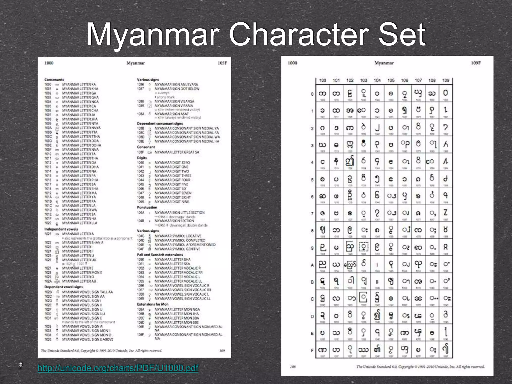 Myanmar Character Set 
http://unicode.org/charts/PDF/U1000.pdf 
 