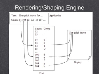 Rendering/Shaping Engine 
 