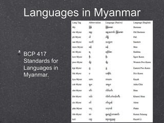 Languages in Myanmar 
BCP 417 
Standards for 
Languages in 
Myanmar. 
 