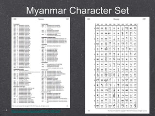 Myanmar Character Set 
http://unicode.org/charts/PDF/U1000.pdf 
 
