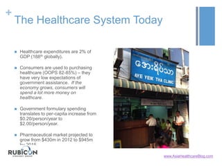 +
The Healthcare System Today
 Healthcare expenditures are 2% of
GDP (188th globally).
 Consumers are used to purchasing
healthcare (OOPS 82-85%) – they
have very low expectations of
government assistance. If the
economy grows, consumers will
spend a lot more money on
healthcare.
 Government formulary spending
translates to per-capita increase from
$0.20/person/year to
$2.00/person/year.
 Pharmaceutical market projected to
grow from $430m in 2012 to $945m
by 2015.
www.AsiaHealthcareBlog.com
 