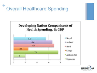 +
Overall Healthcare Spending
 