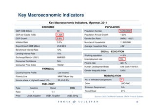 Key Macroeconomic Indicators
                                   Key Macroeconomic Indicators, Myanmar, 2011
                              ECONOMIC                                                       POPULATION
GDP (US$ Billion)                             83                       Population Number                       54,584,650
GDP per Capita (US$)                          1,325                    Population Annual Growth                1.23%
GDP Growth                                    5.5%                     Gender/Sex Ratio                        99(M) : 100(F)
Inflation Rate                                5.2%                     Number of Households                    11,826,000
Export/Import (US$ Million)                   45.2/42.9                Average Household Size                  4.62
Benchmark Interest Rate                       12%
                                                                                          SOCIAL - EDUCATION
Lending Interest Rate                         15%
                                                                       Working population                      41.6%
Exchange Rate (= US$ 1)                       MMK825
                                                                       Unemployment rate                       5%
Consumer Confidence                           N.A.
                                                                       Poverty rate                            32.7 %
Consumer Price Index                          163.32
                                                                       Human Development Index                 0.48 (rank 149/187)
                              FINANCIAL
                                                                       Gender Inequality Index                 0.492
Country Income Profile                        Low income
Poverty Line                                  MMK754 per day                                MOTORIZATION
Income share of Highest/Lowest 10%            32.4%/2.8%               No. of Vehicles/1000 persons             7

                              FUEL COST                                Drive                                    LHD/RHD

Type             Gasoline            Diesel                 CNG        Emission Requirement                     N.A.

Ratio               1                 1.1                     -        Paved Road                               21%

Price       US$4.30/gallon      US$4.73/gallon            US$0.33/Kg              Source: CSO, CIA World Factbook, UNDP, Frost & Sullivan.

                                                                                                                                 4
 