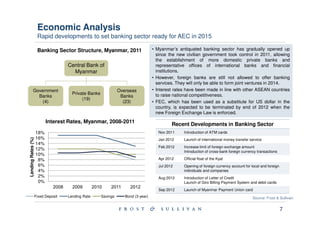 Economic Analysis
                    Rapid developments to set banking sector ready for AEC in 2015

                    Banking Sector Structure, Myanmar, 2011                       • Myanmar’s antiquated banking sector has gradually opened up
                                                                                    since the new civilian government took control in 2011, allowing
                                                                                    the establishment of more domestic private banks and
                                   Central Bank of                                  representative offices of international banks and financial
                                     Myanmar                                        institutions.
                                                                                  • However, foreign banks are still not allowed to offer banking
                                                                                    services. They will only be able to form joint ventures in 2014.
           Government                                          Overseas           • Interest rates have been made in line with other ASEAN countries
                                     Private Banks                                  to raise national competitiveness.
             Banks                                              Banks
                                          (19)
               (4)                                               (23)             • FEC, which has been used as a substitute for US dollar in the
                                                                                    country, is expected to be terminated by end of 2012 when the
                                                                                    new Foreign Exchange Law is enforced.
                          Interest Rates, Myanmar, 2008-2011
                                                                                            Recent Developments in Banking Sector
                    18%                                                              Nov 2011    Introduction of ATM cards
                    16%
Lending Rates (%)




                                                                                     Jan 2012    Launch of international money transfer service
                    14%
                                                                                     Feb 2012    Increase limit of foreign exchange amount
                    12%
                                                                                                 Introduction of cross-bank foreign currency transactions
                    10%
                     8%                                                              Apr 2012    Official float of the Kyat
                     6%                                                              Jul 2012    Opening of foreign currency account for local and foreign
                     4%                                                                          individuals and companies
                     2%                                                              Aug 2012    Introduction of Letter of Credit
                     0%                                                                          Launch of Giro Billing Payment System and debit cards
                            2008     2009         2010    2011      2012
                                                                                     Sep 2012    Launch of Myanmar Payment Union card
                Fixed Deposit      Lending Rate      Savings      Bond (3-year)                                                           Source: Frost & Sullivan.


                                                                                                                                                             7
 