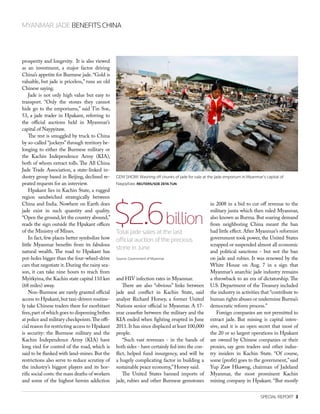 SPECIAL REPORT  3
MYANMAR JADE BENEFITS CHINA
prosperity and longevity. It is also viewed
as an investment, a major factor driving
China’s appetite for Burmese jade.“Gold is
valuable, but jade is priceless,” runs an old
Chinese saying.
Jade is not only high value but easy to
transport. “Only the stones they cannot
hide go to the emporiums,” said Tin Soe,
53, a jade trader in Hpakant, referring to
the official auctions held in Myanmar’s
capital of Naypyitaw.
The rest is smuggled by truck to China
by so-called “jockeys”through territory be-
longing to either the Burmese military or
the Kachin Independence Army (KIA),
both of whom extract tolls. The All China
Jade Trade Association, a state-linked in-
dustry group based in Beijing, declined re-
peated requests for an interview.
Hpakant lies in Kachin State, a rugged
region sandwiched strategically between
China and India. Nowhere on Earth does
jade exist in such quantity and quality.
“Open the ground,let the country abound,”
reads the sign outside the Hpakant offices
of the Ministry of Mines.
In fact, few places better symbolize how
little Myanmar benefits from its fabulous
natural wealth. The road to Hpakant has
pot-holes bigger than the four-wheel-drive
cars that negotiate it. During the rainy sea-
son, it can take nine hours to reach from
Myitkyina,the Kachin state capital 110 km
(68 miles) away.
Non-Burmese are rarely granted official
access to Hpakant,but taxi-drivers routine-
ly take Chinese traders there for exorbitant
fees,part of which goes to dispensing bribes
at police and military checkpoints.The offi-
cial reason for restricting access to Hpakant
is security: the Burmese military and the
Kachin Independence Army (KIA) have
long vied for control of the road, which is
said to be flanked with land-mines.But the
restrictions also serve to reduce scrutiny of
the industry’s biggest players and its hor-
rific social costs: the mass deaths of workers
and some of the highest heroin addiction
and HIV infection rates in Myanmar.
There are also “obvious” links between
jade and conflict in Kachin State, said
analyst Richard Horsey, a former United
Nations senior official in Myanmar. A 17-
year ceasefire between the military and the
KIA ended when fighting erupted in June
2011.It has since displaced at least 100,000
people.
“Such vast revenues - in the hands of
both sides - have certainly fed into the con-
flict, helped fund insurgency, and will be
a hugely complicating factor in building a
sustainable peace economy,”Horsey said.
The United States banned imports of
jade, rubies and other Burmese gemstones
in 2008 in a bid to cut off revenue to the
military junta which then ruled Myanmar,
also known as Burma. But soaring demand
from neighboring China meant the ban
had little effect. After Myanmar’s reformist
government took power, the United States
scrapped or suspended almost all economic
and political sanctions - but not the ban
on jade and rubies. It was renewed by the
White House on Aug. 7 in a sign that
Myanmar’s anarchic jade industry remains
a throwback to an era of dictatorship. The
U.S. Department of the Treasury included
the industry in activities that “contribute to
human rights abuses or undermine Burma’s
democratic reform process.”
Foreign companies are not permitted to
extract jade. But mining is capital inten-
sive, and it is an open secret that most of
the 20 or so largest operations in Hpakant
are owned by Chinese companies or their
proxies, say gem traders and other indus-
try insiders in Kachin State. “Of course,
some (profit) goes to the government,”said
Yup Zaw Hkawng, chairman of Jadeland
Myanmar, the most prominent Kachin
mining company in Hpakant. “But mostly
GEM SHOW: Washing off chunks of jade for sale at the jade emporium in Myanmar’s capital of
Naypyitaw. REUTERS/SOE ZEYA TUN
$2.6billion
Total jade sales at the last
official auction of the precious
stone in June
Source: Government of Myanmar
 