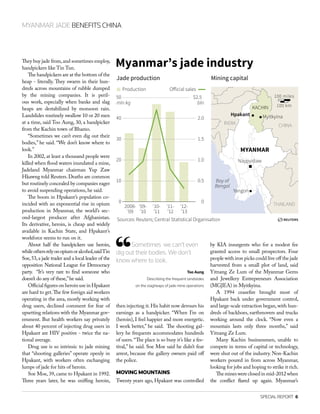 SPECIAL REPORT  6
MYANMAR JADE BENEFITS CHINA
They buy jade from,and sometimes employ,
handpickers like Tin Tun.
The handpickers are at the bottom of the
heap - literally. They swarm in their hun-
dreds across mountains of rubble dumped
by the mining companies. It is peril-
ous work, especially when banks and slag
heaps are destabilized by monsoon rain.
Landslides routinely swallow 10 or 20 men
at a time, said Too Aung, 30, a handpicker
from the Kachin town of Bhamo.
“Sometimes we can’t even dig out their
bodies,” he said. “We don’t know where to
look.”
In 2002, at least a thousand people were
killed when flood waters inundated a mine,
Jadeland Myanmar chairman Yup Zaw
Hkawng told Reuters. Deaths are common
but routinely concealed by companies eager
to avoid suspending operations, he said.
The boom in Hpakant’s population co-
incided with an exponential rise in opium
production in Myanmar, the world’s sec-
ond-largest producer after Afghanistan.
Its derivative, heroin, is cheap and widely
available in Kachin State, and Hpakant’s
workforce seems to run on it.
About half the handpickers use heroin,
whileothersrelyonopiumoralcohol,saidTin
Soe,53,a jade trader and a local leader of the
opposition National League for Democracy
party. “It’s very rare to find someone who
doesn’t do any of these,”he said.
Official figures on heroin use in Hpakant
are hard to get.The few foreign aid workers
operating in the area, mostly working with
drug users, declined comment for fear of
upsetting relations with the Myanmar gov-
ernment. But health workers say privately
about 40 percent of injecting drug users in
Hpakant are HIV positive - twice the na-
tional average.
Drug use is so intrinsic to jade mining
that “shooting galleries” operate openly in
Hpakant, with workers often exchanging
lumps of jade for hits of heroin.
Soe Moe, 39, came to Hpakant in 1992.
Three years later, he was sniffing heroin,
then injecting it.His habit now devours his
earnings as a handpicker. “When I’m on
(heroin), I feel happier and more energetic.
I work better,” he said. The shooting gal-
lery he frequents accommodates hundreds
of users.“The place is so busy it’s like a fes-
tival,” he said. Soe Moe said he didn’t fear
arrest, because the gallery owners paid off
the police.
MOVING MOUNTAINS
Twenty years ago, Hpakant was controlled
by KIA insurgents who for a modest fee
granted access to small prospectors. Four
people with iron picks could live off the jade
harvested from a small plot of land, said
Yitnang Ze Lum of the Myanmar Gems
and Jewellery Entrepreneurs Association
(MGJEA) in Myitkyina.
A 1994 ceasefire brought most of
Hpakant back under government control,
and large-scale extraction began,with hun-
dreds of backhoes, earthmovers and trucks
working around the clock. “Now even a
mountain lasts only three months,” said
Yitnang Ze Lum.
Many Kachin businessmen, unable to
compete in terms of capital or technology,
were shut out of the industry. Non-Kachin
workers poured in from across Myanmar,
looking for jobs and hoping to strike it rich.
The mines were closed in mid-2012 when
the conflict flared up again. Myanmar’s
100 miles
100 km
Sources: Reuters; Central Statistical Organisation
THAILAND
CHINAINDIA
Naypyidaw
Yangon
Myitkyina
Bay of
Bengal
MYANMAR
Hpakant
KACHIN
0
10
20
30
40
50
0
0.5
1.0
1.5
2.0
$2.5
2008-
’09
‘09-
’10
‘10-
’11
‘11-
’12
‘12-
’13
Production Official sales
mln kg bln
Myanmar’s jade industry
Jade production Mining capital
Sometimes we can’t even
dig out their bodies. We don’t
know where to look.
Too Aung
Describing the frequent landslides
on the slagheaps of jade mine operations
 