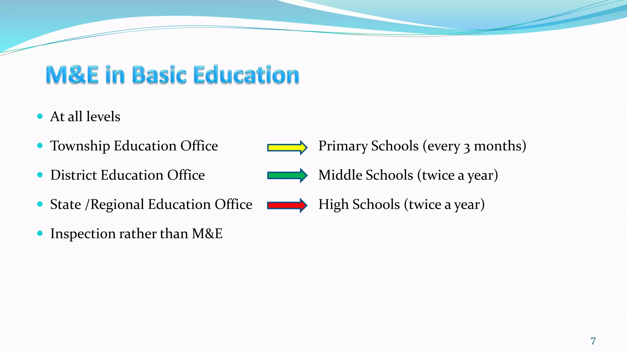  At all levels
 Township Education Office Primary Schools (every 3 months)
 District Education Office Middle Schools (twice a year)
 State /Regional Education Office High Schools (twice a year)
 Inspection rather than M&E
7
 