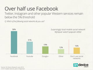 Over half use Facebook 
Twitter, Instagram and other popular Western services remain 
below the 5% threshold 
Q. Which of ...