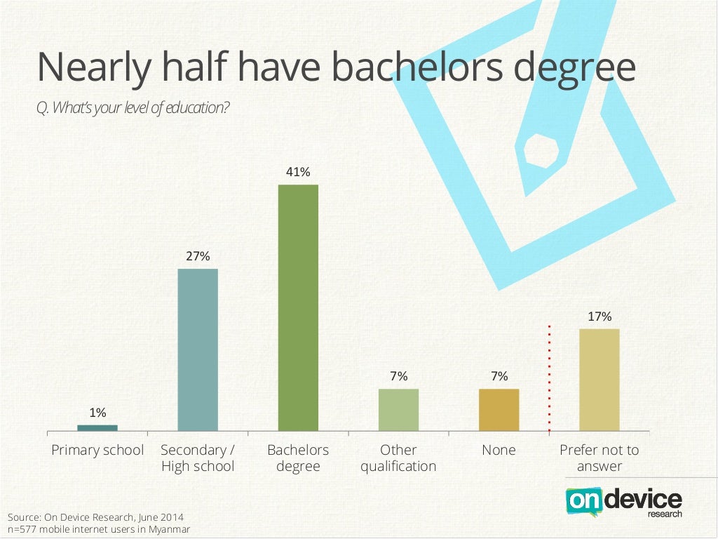 bachelors
