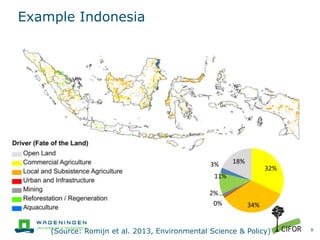 Example Indonesia
8
32%
34%0%
2%
11%
3% 18%
(Source: Romijn et al. 2013, Environmental Science & Policy)
 
