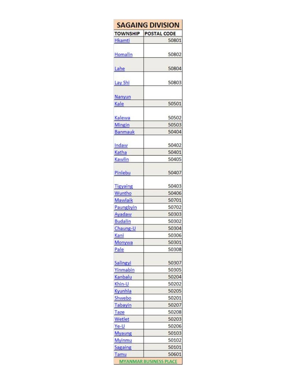 myanmar-postal-code-2015