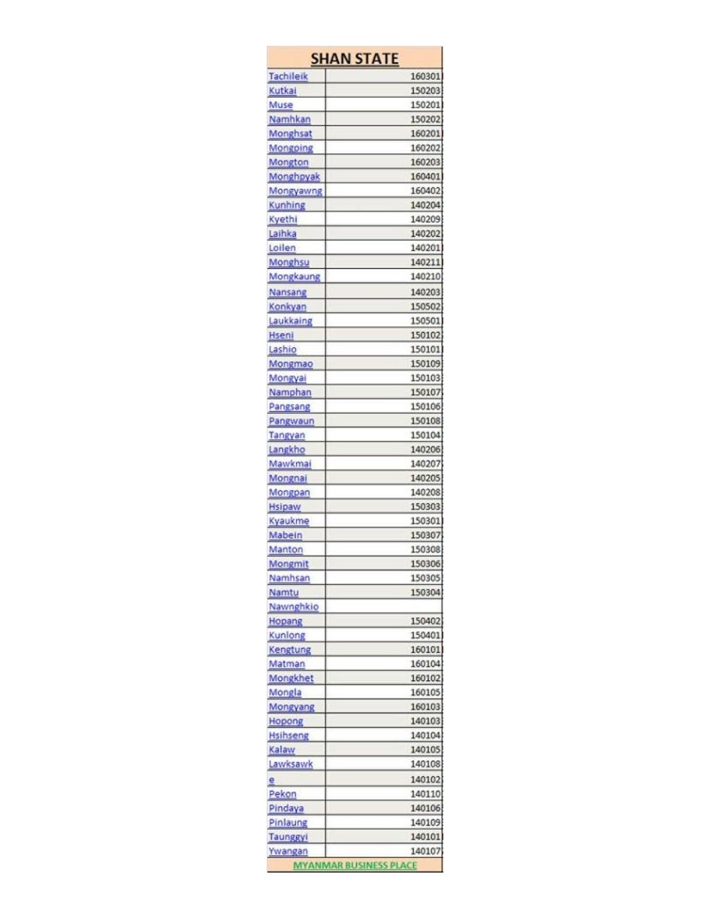 myanmar-postal-code-2015
