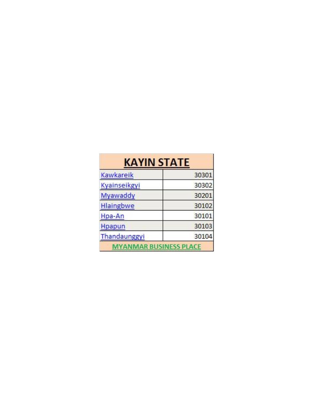 myanmar-postal-code-2015