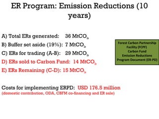 Emission Reduction Programs Linkage of Nepal's REDD+ to SDGs and NDC | PPT