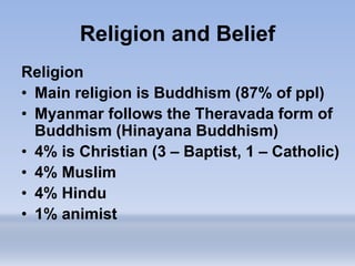 Religion and Belief
Religion
• Main religion is Buddhism (87% of ppl)
• Myanmar follows the Theravada form of
Buddhism (Hinayana Buddhism)
• 4% is Christian (3 – Baptist, 1 – Catholic)
• 4% Muslim
• 4% Hindu
• 1% animist
 