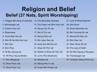 Religion and Belief
Belief (37 Nats, Spirit Worshipping)
1. Thagyar Min (King of celestial) 14. The Mandalay Grandpa 27. Lord of White Elephant
2. Minmahagiri nat 15. The Dwarf nat (Shin Kwa nat) 28. Shin Kone
3. Golden Face nat 16. Naung Gyi Oh nat 29. Shwe Nawrahta nat
4. Shwenabay 17. Min Si Thu nat 30. Min Ye Aung Din nat
5. Thone Ban Hla nat 18. Maung Shin nat 31. Maung Min Byu nat
6. Shin Mi Ne (Ma Hne Lay) 19. Min kyaw Zwa nat 32. Shin Daw nat
7. Shin Nyo 20. Aung Zwa Ma Gyi nat 33. Tabin Shwe Hti nat
8. Shin Phyu 21. Shwe Sit Thin nat 34. The Lady of North
9. Hti Byu Saung nat 22. Mother of Shwe Sit Thin nat 35. Sin Min Gaung of Taungoo
10. Hti Phyu Saung Medaw 23. Lord of five Elephants 36. Thandawgan nat
11. Shin Mingaung 24. Mintaya nat 37. Yunbayin (King of the Yun)
12. Shwe Phyin Gyi 25. Maung Pho Tu nat
13. Shwe Phyin Lay 26. Anauk Min Phayar nat
 