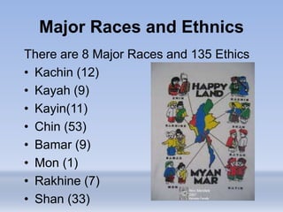 Major Races and Ethnics
There are 8 Major Races and 135 Ethics
• Kachin (12)
• Kayah (9)
• Kayin(11)
• Chin (53)
• Bamar (9)
• Mon (1)
• Rakhine (7)
• Shan (33)
 