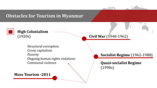 Obstacles for Tourism in Myanmar 
High Colonialism 
(1920s) Civil War (1948-1962) 
Mass Tourism -2011 
Socialist Regime (1962-1988) 
Quasi-socialist Regime 
(1990s) 
Structural corruption 
Crony capitalism 
Poverty 
Ongoing human rights violations 
Communal violence 
 