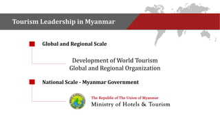 Tourism Leadership in Myanmar 
Global and Regional Scale 
Development of World Tourism 
Global and Regional Organization 
National Scale - Myanmar Government 
 