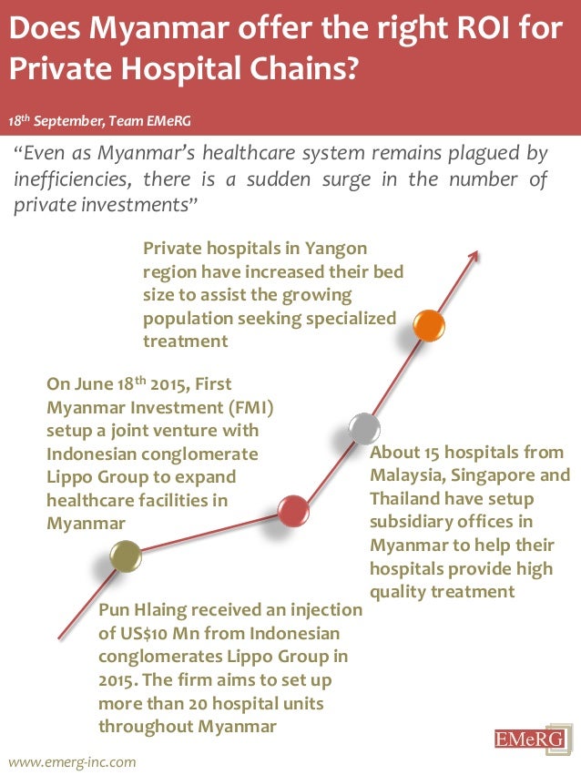 Does Myanmar offer the right ROI for Private Hospital Chains?